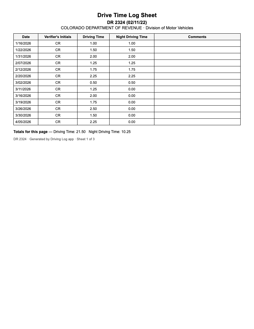 Sample Colorado Colorado DMV driving log export, illustrative data
