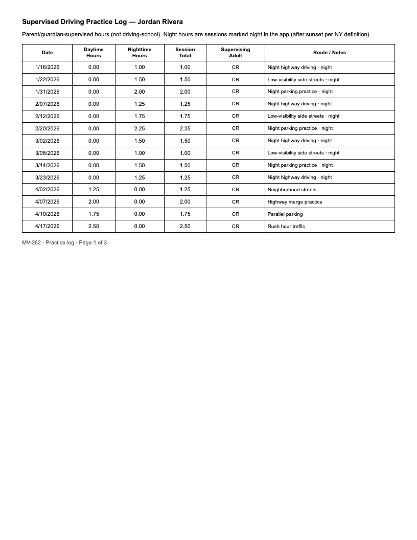 Sample New York New York DMV driving log export, illustrative data