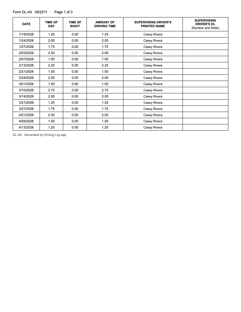 Sample North Carolina North Carolina DMV driving log export, illustrative data