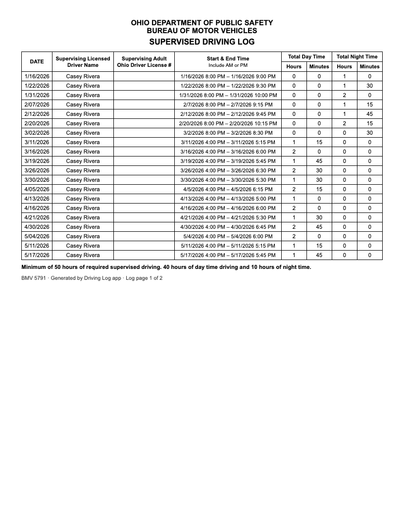 Sample Ohio Ohio BMV driving log export, illustrative data